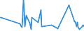 CN 2840 /Exports /Unit = Prices (Euro/ton) /Partner: Andorra /Reporter: Eur27_2020 /2840:Borates; Peroxoborates `perborates`