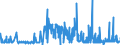 CN 2840 /Exports /Unit = Prices (Euro/ton) /Partner: Lithuania /Reporter: Eur27_2020 /2840:Borates; Peroxoborates `perborates`