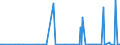 CN 2840 /Exports /Unit = Prices (Euro/ton) /Partner: Uzbekistan /Reporter: Eur27_2020 /2840:Borates; Peroxoborates `perborates`