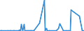 CN 2840 /Exports /Unit = Prices (Euro/ton) /Partner: Mauritania /Reporter: Eur27_2020 /2840:Borates; Peroxoborates `perborates`
