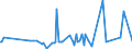 CN 2840 /Exports /Unit = Prices (Euro/ton) /Partner: Cape Verde /Reporter: Eur27_2020 /2840:Borates; Peroxoborates `perborates`