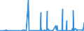 CN 2840 /Exports /Unit = Prices (Euro/ton) /Partner: Nigeria /Reporter: Eur27_2020 /2840:Borates; Peroxoborates `perborates`