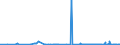CN 2840 /Exports /Unit = Prices (Euro/ton) /Partner: Ethiopia /Reporter: Eur27_2020 /2840:Borates; Peroxoborates `perborates`