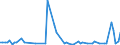 CN 28413000 /Exports /Unit = Prices (Euro/ton) /Partner: United Kingdom(Excluding Northern Ireland) /Reporter: Eur27_2020 /28413000:Sodium Dichromate
