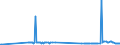 CN 28413000 /Exports /Unit = Prices (Euro/ton) /Partner: Luxembourg /Reporter: Eur27_2020 /28413000:Sodium Dichromate