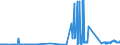 CN 28413000 /Exports /Unit = Prices (Euro/ton) /Partner: Finland /Reporter: Eur27_2020 /28413000:Sodium Dichromate