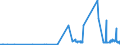 CN 28413000 /Exports /Unit = Prices (Euro/ton) /Partner: Estonia /Reporter: Eur27_2020 /28413000:Sodium Dichromate