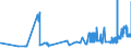 CN 28413000 /Exports /Unit = Prices (Euro/ton) /Partner: Slovakia /Reporter: Eur27_2020 /28413000:Sodium Dichromate