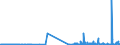 KN 28415000 /Exporte /Einheit = Preise (Euro/Tonne) /Partnerland: Daenemark /Meldeland: Eur27_2020 /28415000:Chromate und Dichromate Sowie Peroxochromate (Ausg. Zink- und Bleichromate, Natriumdichromat und Kaliumdichromat)