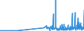 CN 28415000 /Exports /Unit = Prices (Euro/ton) /Partner: Finland /Reporter: Eur27_2020 /28415000:Chromates and Dichromates; Peroxochromates (Excl. Chromates of Zinc or of Lead, Sodium Dichromate and Potassium Dichromate)