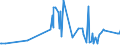 CN 28415000 /Exports /Unit = Prices (Euro/ton) /Partner: Albania /Reporter: Eur27_2020 /28415000:Chromates and Dichromates; Peroxochromates (Excl. Chromates of Zinc or of Lead, Sodium Dichromate and Potassium Dichromate)