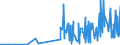 CN 28415000 /Exports /Unit = Prices (Euro/ton) /Partner: Ukraine /Reporter: Eur27_2020 /28415000:Chromates and Dichromates; Peroxochromates (Excl. Chromates of Zinc or of Lead, Sodium Dichromate and Potassium Dichromate)