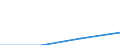 KN 28416000 /Exporte /Einheit = Preise (Euro/Tonne) /Partnerland: Schweiz /Meldeland: Eur27 /28416000:Manganite, Manganate und Permanganate