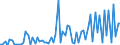 CN 28416100 /Exports /Unit = Prices (Euro/ton) /Partner: United Kingdom(Excluding Northern Ireland) /Reporter: Eur27_2020 /28416100:Potassium Permanganate