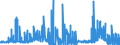 CN 28416100 /Exports /Unit = Prices (Euro/ton) /Partner: Belgium /Reporter: Eur27_2020 /28416100:Potassium Permanganate