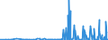 CN 28416100 /Exports /Unit = Prices (Euro/ton) /Partner: Bosnia-herz. /Reporter: Eur27_2020 /28416100:Potassium Permanganate