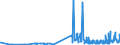 CN 28416100 /Exports /Unit = Prices (Euro/ton) /Partner: For.jrep.mac /Reporter: Eur27_2020 /28416100:Potassium Permanganate