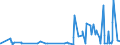 CN 28416100 /Exports /Unit = Prices (Euro/ton) /Partner: Tunisia /Reporter: Eur27_2020 /28416100:Potassium Permanganate