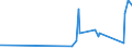CN 28416100 /Exports /Unit = Prices (Euro/ton) /Partner: Burundi /Reporter: Eur27_2020 /28416100:Potassium Permanganate