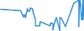 KN 28416900 /Exporte /Einheit = Preise (Euro/Tonne) /Partnerland: Portugal /Meldeland: Eur27_2020 /28416900:Manganite, Manganate und Permanganate (Ausg. Kaliumpermanganat)