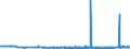 KN 28416900 /Exporte /Einheit = Preise (Euro/Tonne) /Partnerland: Spanien /Meldeland: Eur27_2020 /28416900:Manganite, Manganate und Permanganate (Ausg. Kaliumpermanganat)