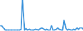 KN 28416900 /Exporte /Einheit = Preise (Euro/Tonne) /Partnerland: Ver.koenigreich(Ohne Nordirland) /Meldeland: Eur27_2020 /28416900:Manganite, Manganate und Permanganate (Ausg. Kaliumpermanganat)