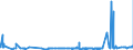 KN 28416900 /Exporte /Einheit = Preise (Euro/Tonne) /Partnerland: Belgien /Meldeland: Eur27_2020 /28416900:Manganite, Manganate und Permanganate (Ausg. Kaliumpermanganat)