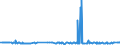 KN 28416900 /Exporte /Einheit = Preise (Euro/Tonne) /Partnerland: Schweden /Meldeland: Eur27_2020 /28416900:Manganite, Manganate und Permanganate (Ausg. Kaliumpermanganat)