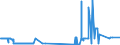 KN 28416900 /Exporte /Einheit = Preise (Euro/Tonne) /Partnerland: Finnland /Meldeland: Eur27_2020 /28416900:Manganite, Manganate und Permanganate (Ausg. Kaliumpermanganat)