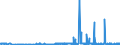 KN 28416900 /Exporte /Einheit = Preise (Euro/Tonne) /Partnerland: Schweiz /Meldeland: Eur27_2020 /28416900:Manganite, Manganate und Permanganate (Ausg. Kaliumpermanganat)