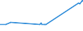 KN 28416900 /Exporte /Einheit = Preise (Euro/Tonne) /Partnerland: Estland /Meldeland: Eur27_2020 /28416900:Manganite, Manganate und Permanganate (Ausg. Kaliumpermanganat)
