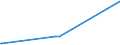 KN 28416900 /Exporte /Einheit = Preise (Euro/Tonne) /Partnerland: Lettland /Meldeland: Eur28 /28416900:Manganite, Manganate und Permanganate (Ausg. Kaliumpermanganat)