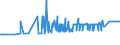 KN 28416900 /Exporte /Einheit = Preise (Euro/Tonne) /Partnerland: Litauen /Meldeland: Eur27_2020 /28416900:Manganite, Manganate und Permanganate (Ausg. Kaliumpermanganat)