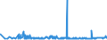 KN 28416900 /Exporte /Einheit = Preise (Euro/Tonne) /Partnerland: Polen /Meldeland: Eur27_2020 /28416900:Manganite, Manganate und Permanganate (Ausg. Kaliumpermanganat)