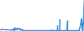 KN 28416900 /Exporte /Einheit = Preise (Euro/Tonne) /Partnerland: Tschechien /Meldeland: Eur27_2020 /28416900:Manganite, Manganate und Permanganate (Ausg. Kaliumpermanganat)