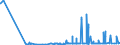 KN 28416900 /Exporte /Einheit = Preise (Euro/Tonne) /Partnerland: Ungarn /Meldeland: Eur27_2020 /28416900:Manganite, Manganate und Permanganate (Ausg. Kaliumpermanganat)