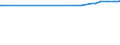 KN 28416900 /Exporte /Einheit = Preise (Euro/Tonne) /Partnerland: Bulgarien /Meldeland: Eur27_2020 /28416900:Manganite, Manganate und Permanganate (Ausg. Kaliumpermanganat)