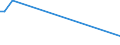 KN 28416900 /Exporte /Einheit = Preise (Euro/Tonne) /Partnerland: Weissrussland /Meldeland: Europäische Union /28416900:Manganite, Manganate und Permanganate (Ausg. Kaliumpermanganat)