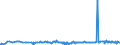 KN 28416900 /Exporte /Einheit = Preise (Euro/Tonne) /Partnerland: Russland /Meldeland: Eur27_2020 /28416900:Manganite, Manganate und Permanganate (Ausg. Kaliumpermanganat)