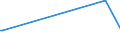 KN 28416900 /Exporte /Einheit = Preise (Euro/Tonne) /Partnerland: Kasachstan /Meldeland: Europäische Union /28416900:Manganite, Manganate und Permanganate (Ausg. Kaliumpermanganat)