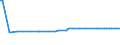 KN 28416900 /Exporte /Einheit = Preise (Euro/Tonne) /Partnerland: Tadschikistan /Meldeland: Eur27_2020 /28416900:Manganite, Manganate und Permanganate (Ausg. Kaliumpermanganat)