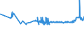 KN 28416900 /Exporte /Einheit = Preise (Euro/Tonne) /Partnerland: Slowenien /Meldeland: Eur27_2020 /28416900:Manganite, Manganate und Permanganate (Ausg. Kaliumpermanganat)