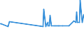 KN 28416900 /Exporte /Einheit = Preise (Euro/Tonne) /Partnerland: Serbien /Meldeland: Eur27_2020 /28416900:Manganite, Manganate und Permanganate (Ausg. Kaliumpermanganat)