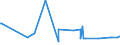 KN 28416900 /Exporte /Einheit = Preise (Euro/Tonne) /Partnerland: Marokko /Meldeland: Eur27_2020 /28416900:Manganite, Manganate und Permanganate (Ausg. Kaliumpermanganat)