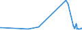 KN 28416900 /Exporte /Einheit = Preise (Euro/Tonne) /Partnerland: Tunesien /Meldeland: Eur27_2020 /28416900:Manganite, Manganate und Permanganate (Ausg. Kaliumpermanganat)