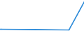 KN 28416900 /Exporte /Einheit = Preise (Euro/Tonne) /Partnerland: Aegypten /Meldeland: Eur27_2020 /28416900:Manganite, Manganate und Permanganate (Ausg. Kaliumpermanganat)