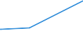 KN 28416900 /Exporte /Einheit = Preise (Euro/Tonne) /Partnerland: Sudan /Meldeland: Europäische Union /28416900:Manganite, Manganate und Permanganate (Ausg. Kaliumpermanganat)