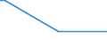 KN 28416900 /Exporte /Einheit = Preise (Euro/Tonne) /Partnerland: Burundi /Meldeland: Europäische Union /28416900:Manganite, Manganate und Permanganate (Ausg. Kaliumpermanganat)