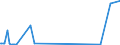 KN 28416900 /Exporte /Einheit = Preise (Euro/Tonne) /Partnerland: Suedafrika /Meldeland: Eur27_2020 /28416900:Manganite, Manganate und Permanganate (Ausg. Kaliumpermanganat)