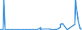 KN 28416900 /Exporte /Einheit = Preise (Euro/Tonne) /Partnerland: Usa /Meldeland: Eur27_2020 /28416900:Manganite, Manganate und Permanganate (Ausg. Kaliumpermanganat)